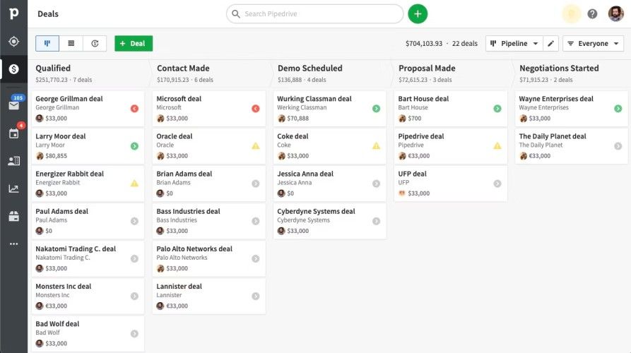 Pipedrive dashboard - sales productivity software