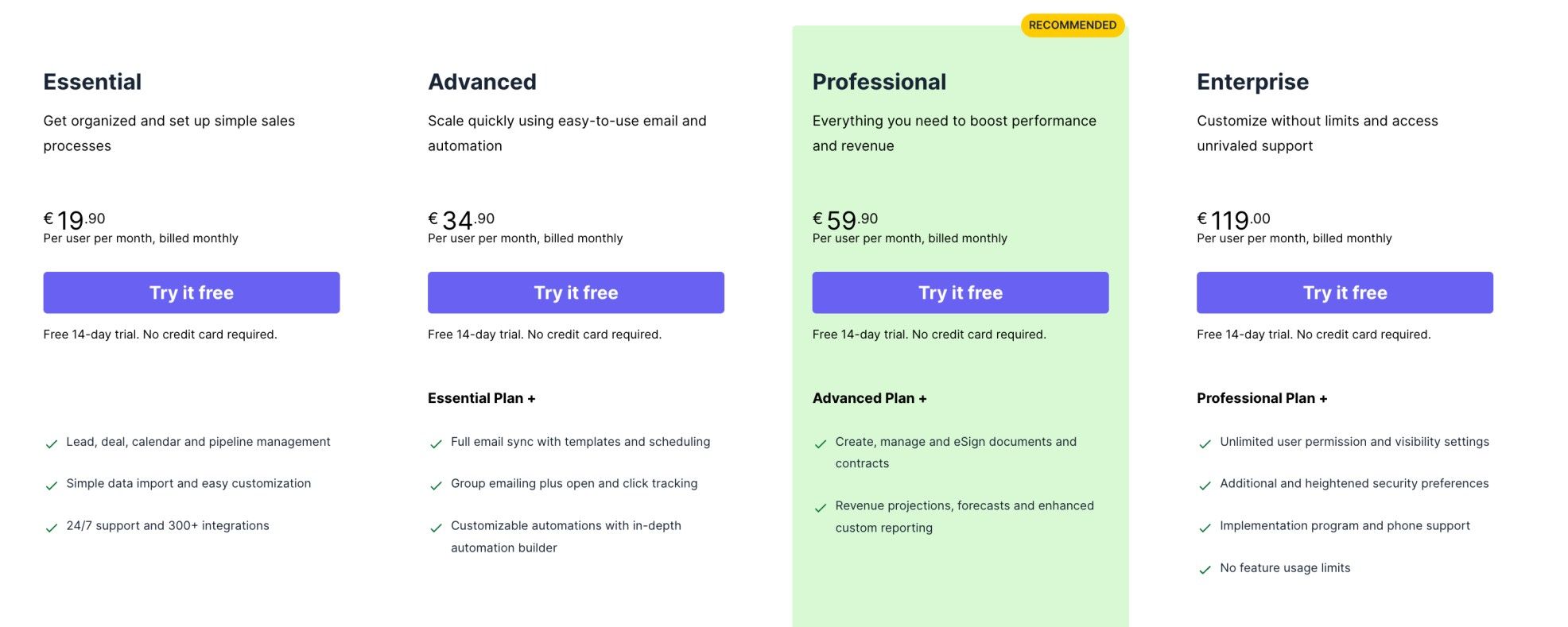 Pipedrive pricing plans - sales productivity software
