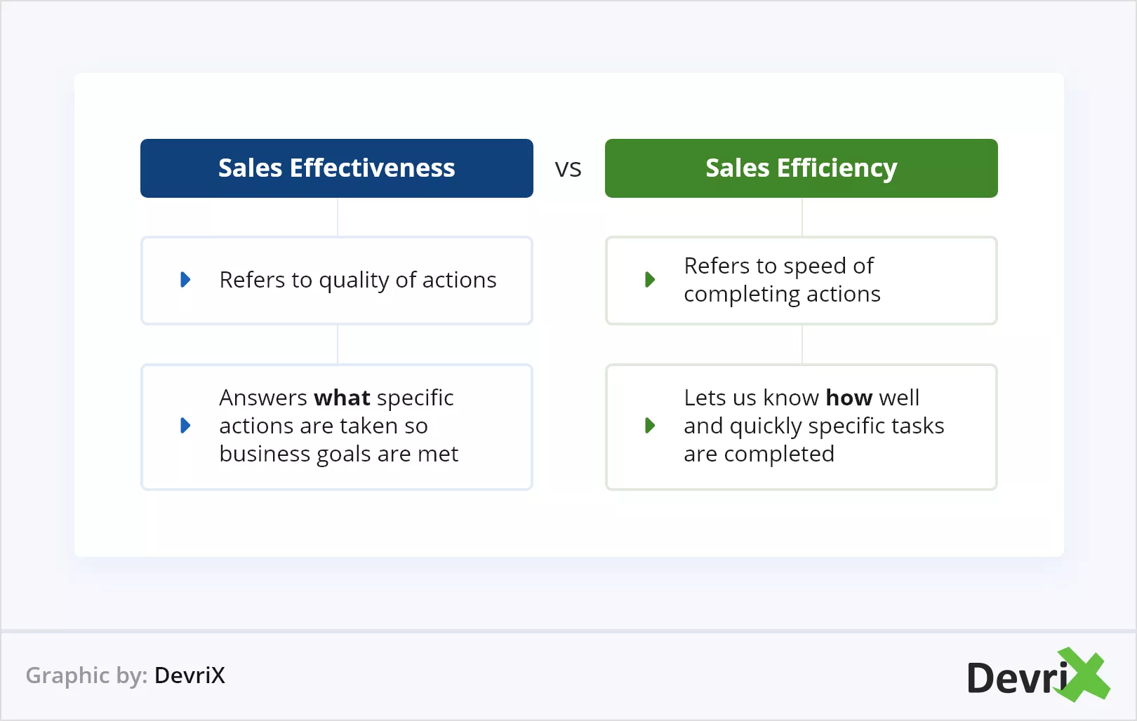 sales efficiency vs sales effectiveness