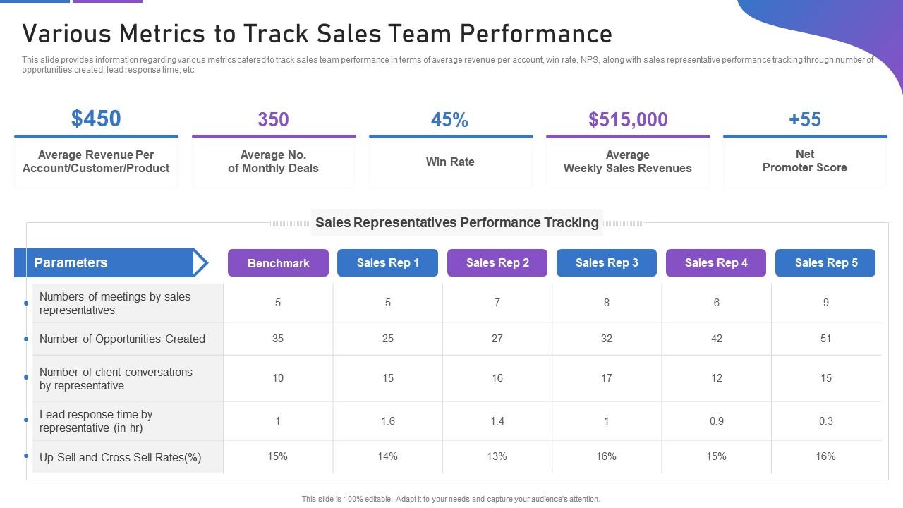 sales performance tracking metrics