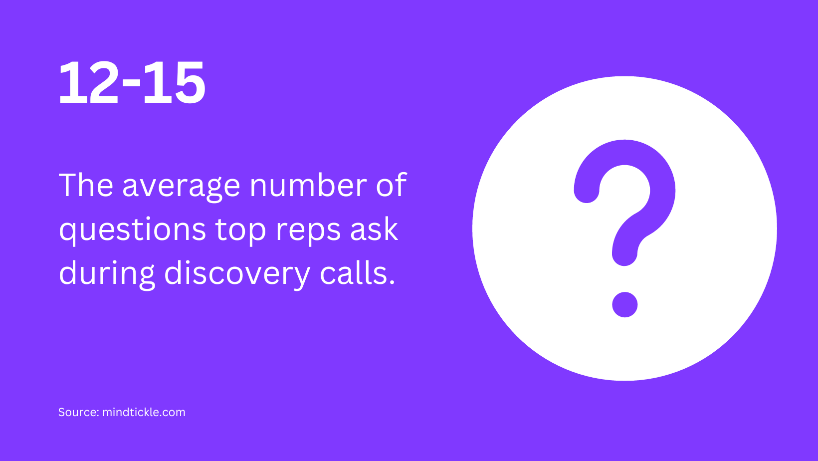 Average number of questions to ask on discovery calls statistic