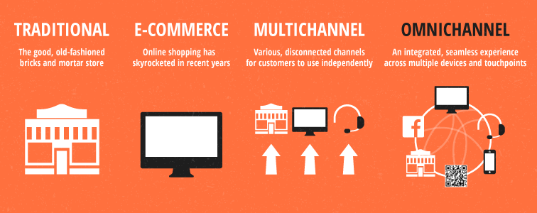 Difference between omnichannel and other business models