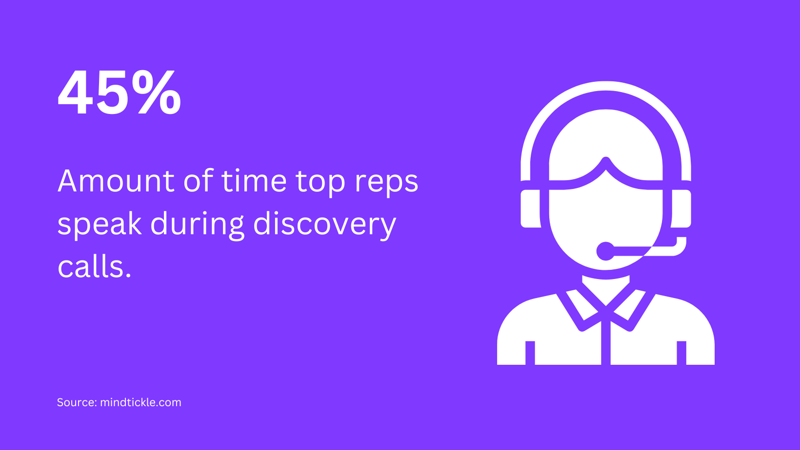 Average amount of time speaking on discovery calls statistic