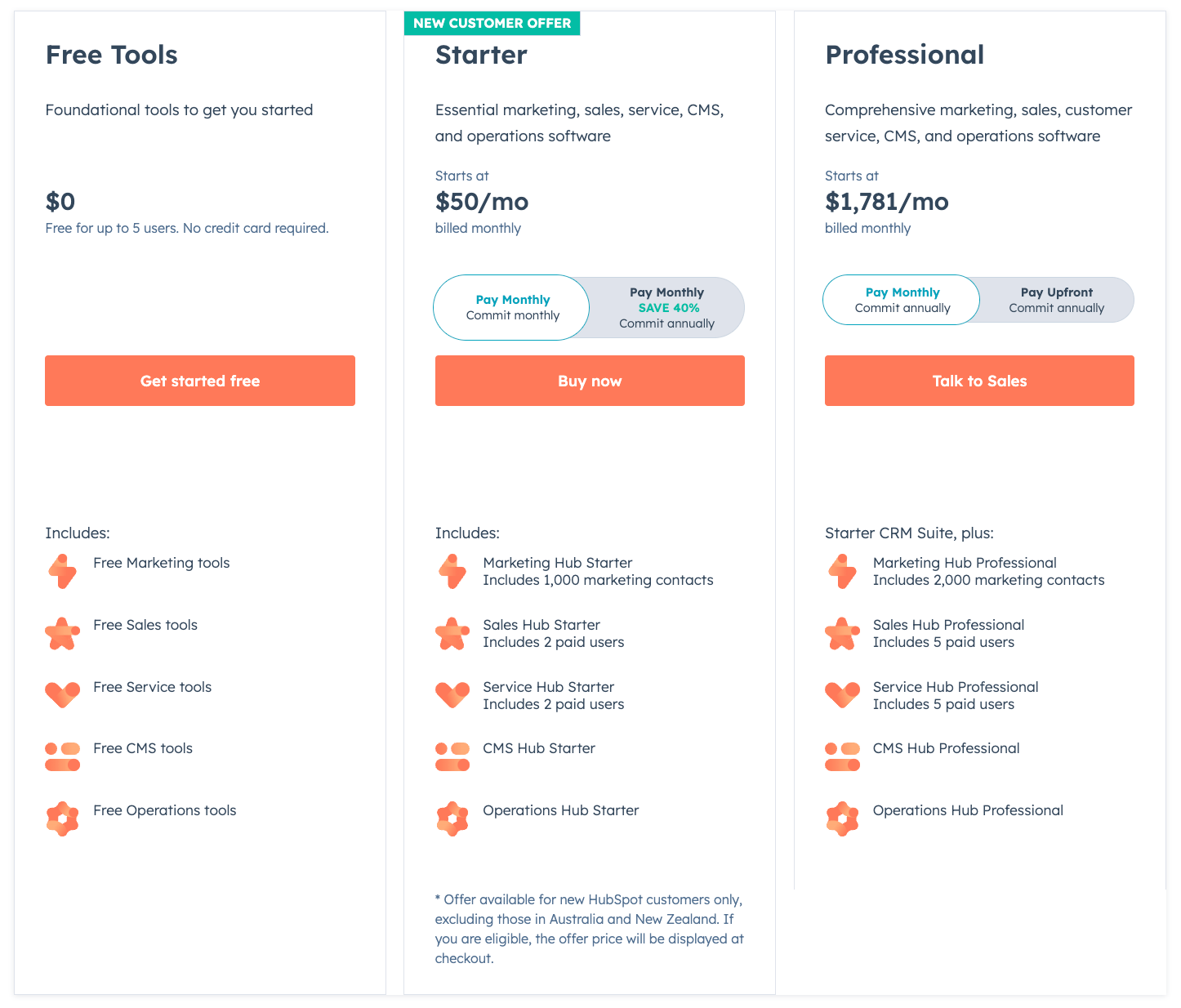 HubSpot CRM pricing plans for small businesses