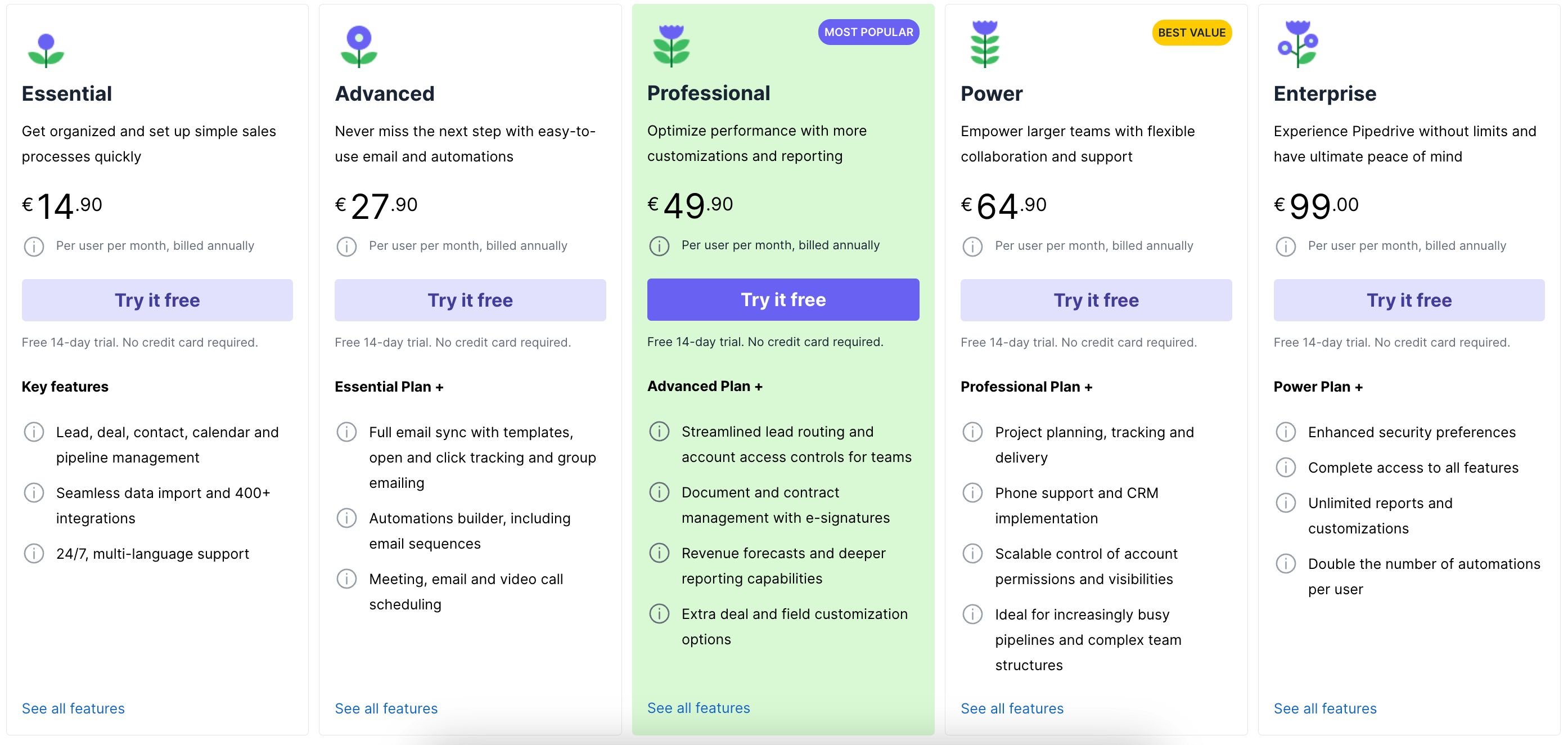 Pipedrive - pricing 